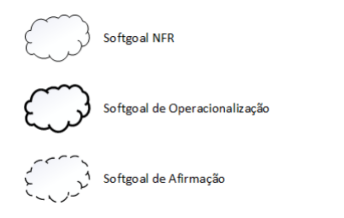 Tipos de Softgoals