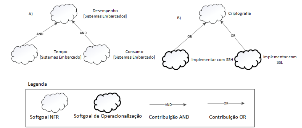 Tipo-decomposição
