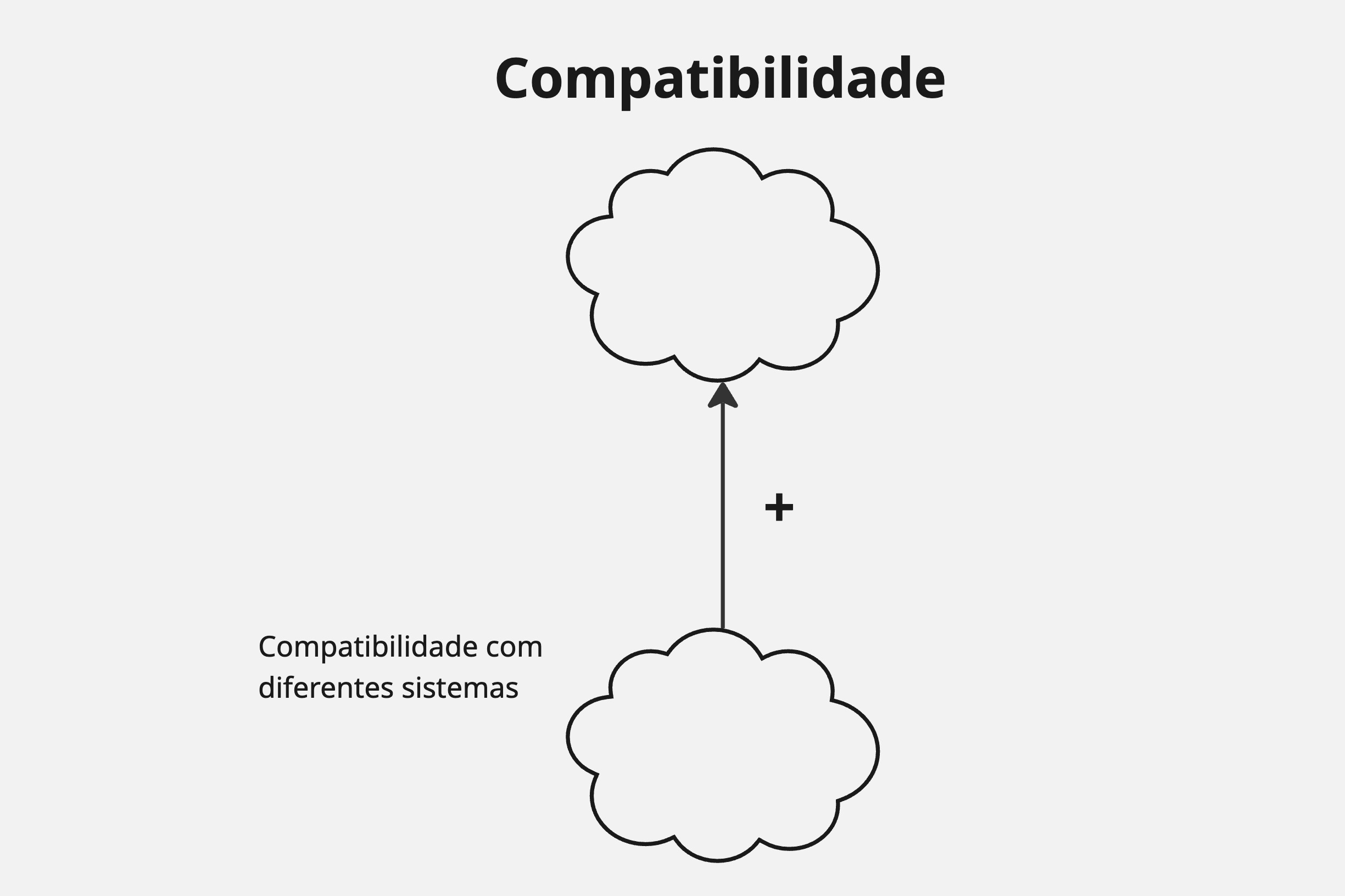 SIG-Acessibilidade
