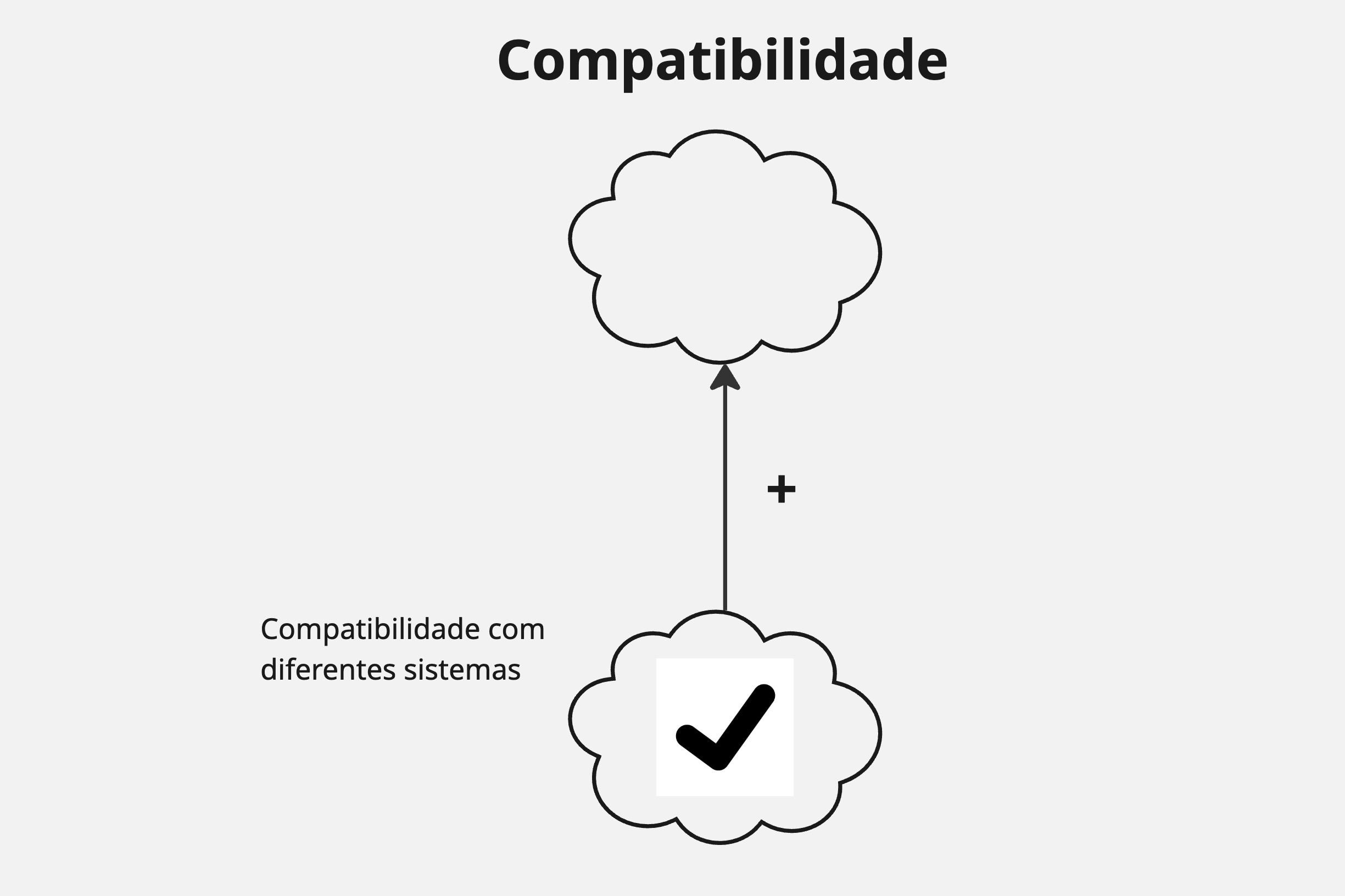 SIG-Acessibilidade