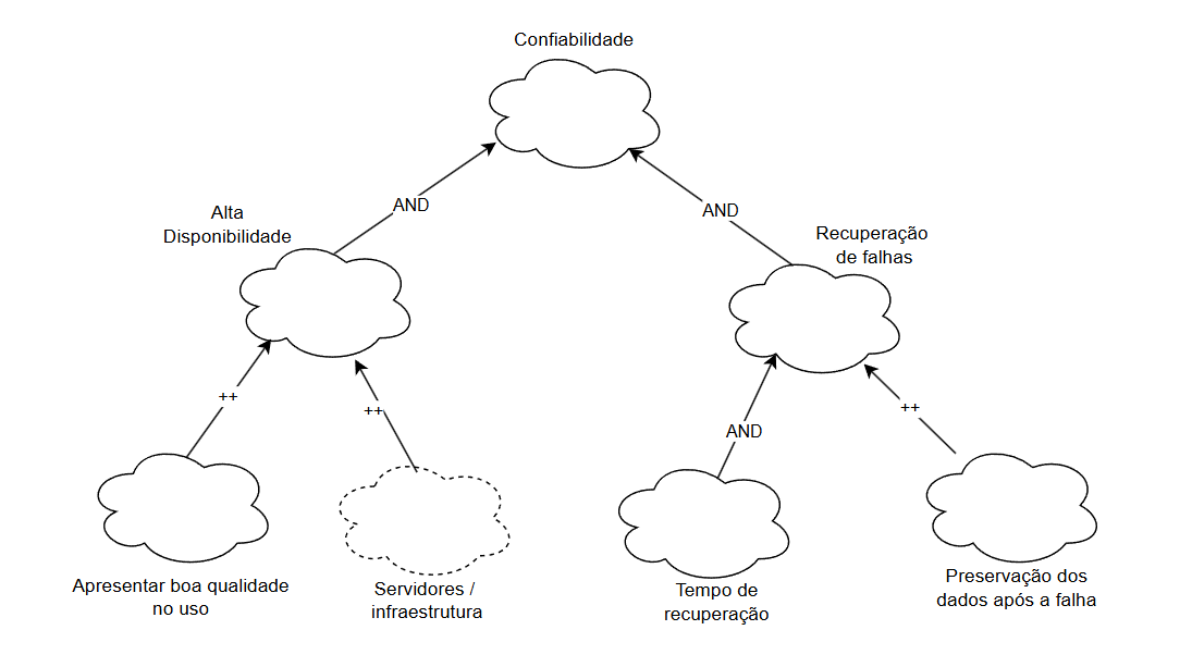 Tipo-decomposição