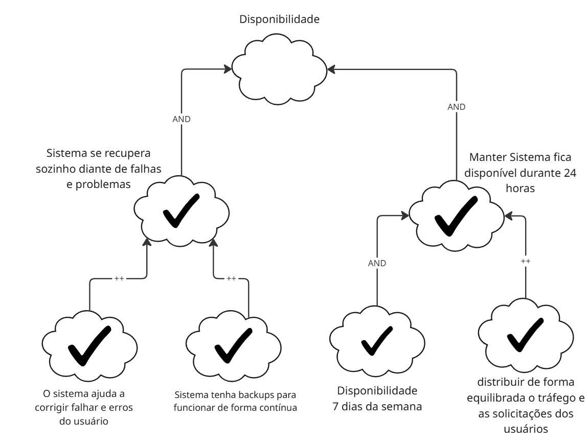 Tipo-decomposição