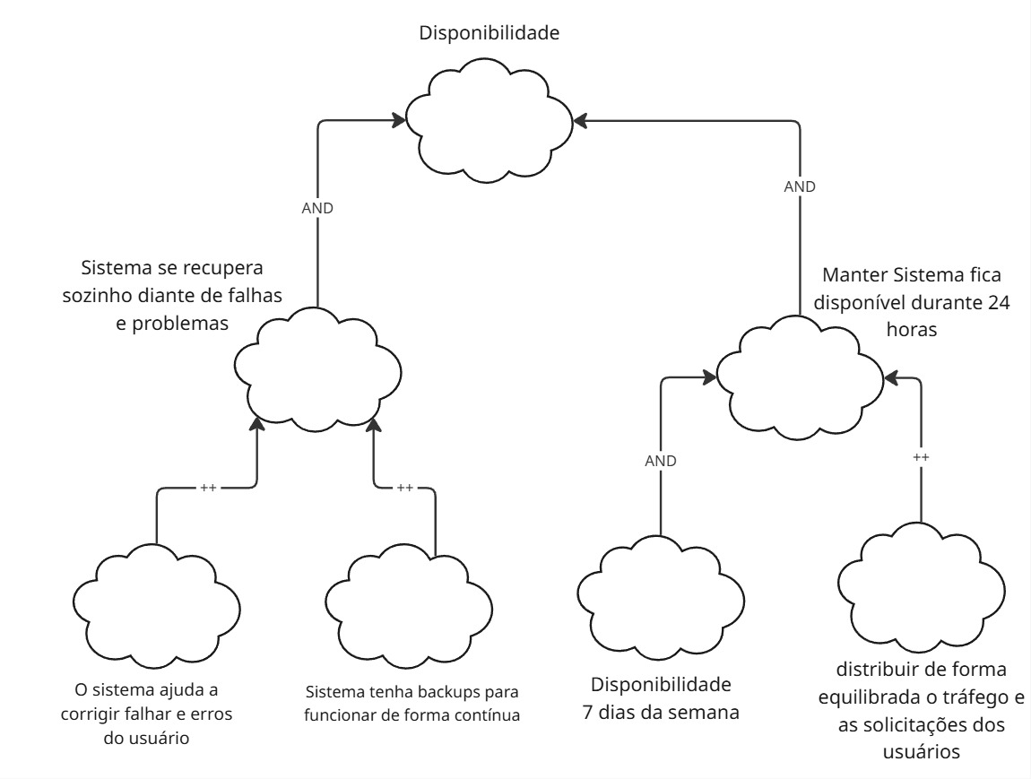 Tipo-decomposição