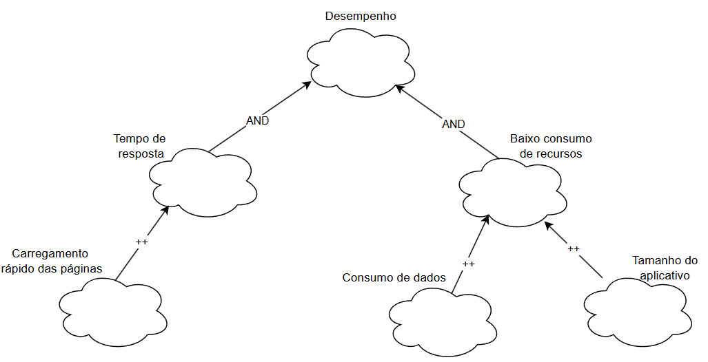 Tipo-decomposição