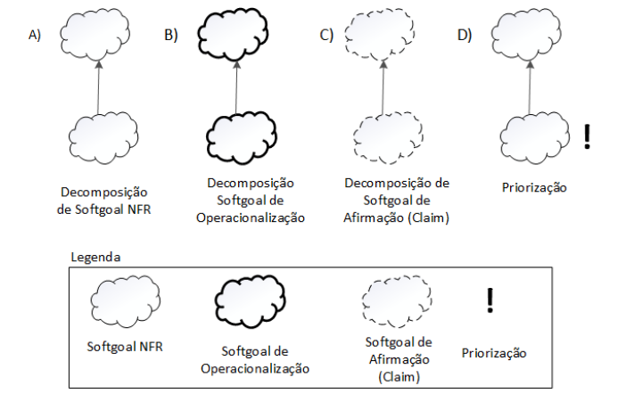 Tipo-decomposição
