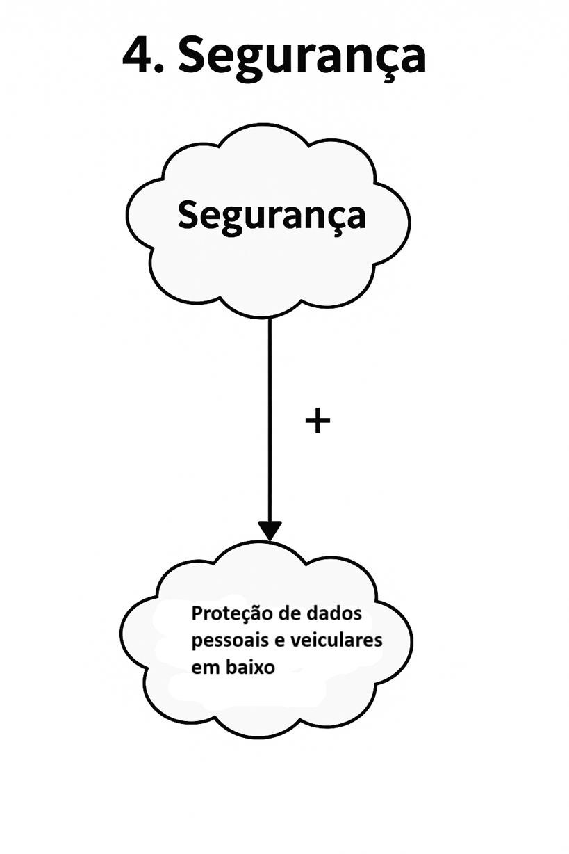 SIG-SEGURANÇA
