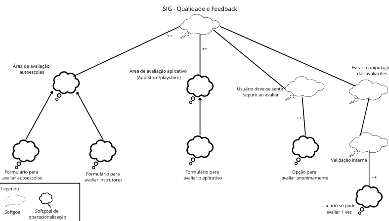SIG-QualidadeEFeedback