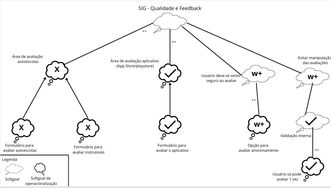 SIG-QualidadeEFeedback