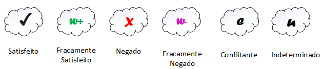 FIGURA 3