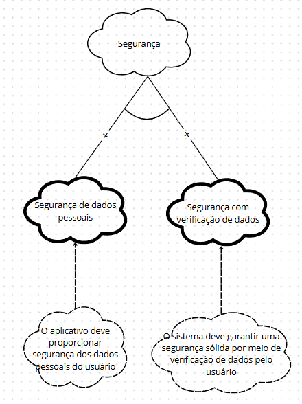 FIGURA 7