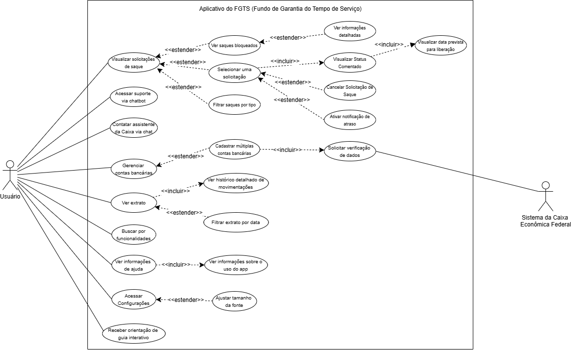 Diagrama