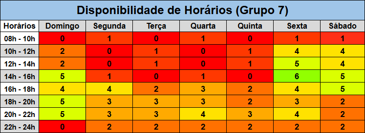 Heatmap de Disponibilidade