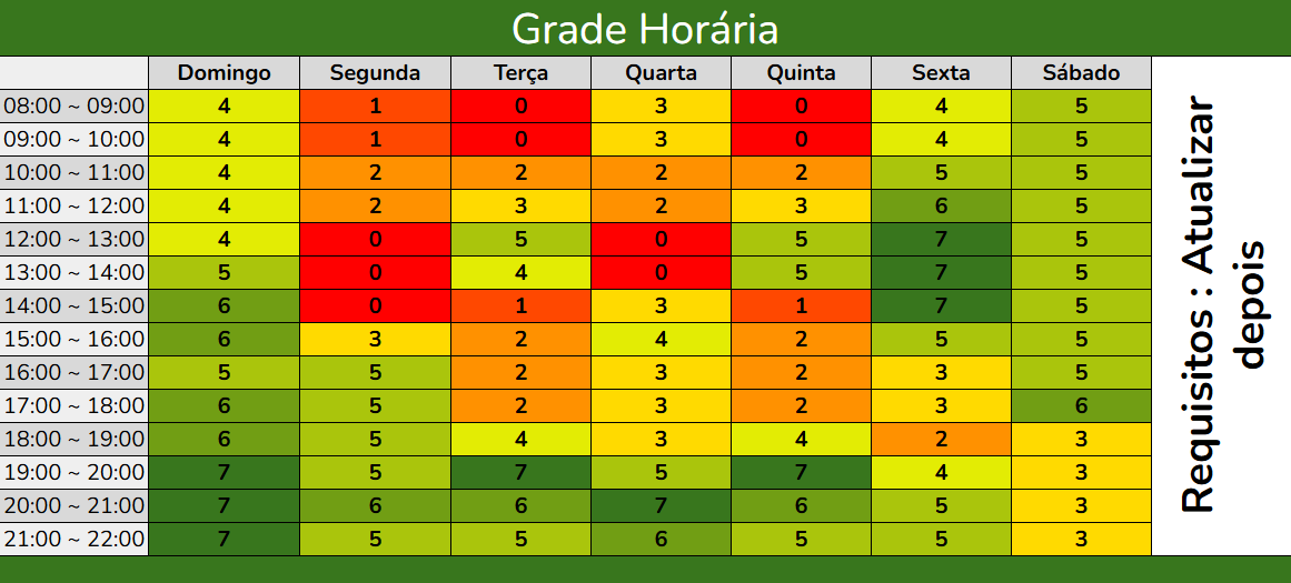 Heatmap de disponibilidade da equipe