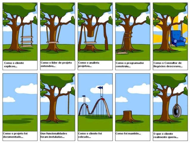Engenharia de Requisitos