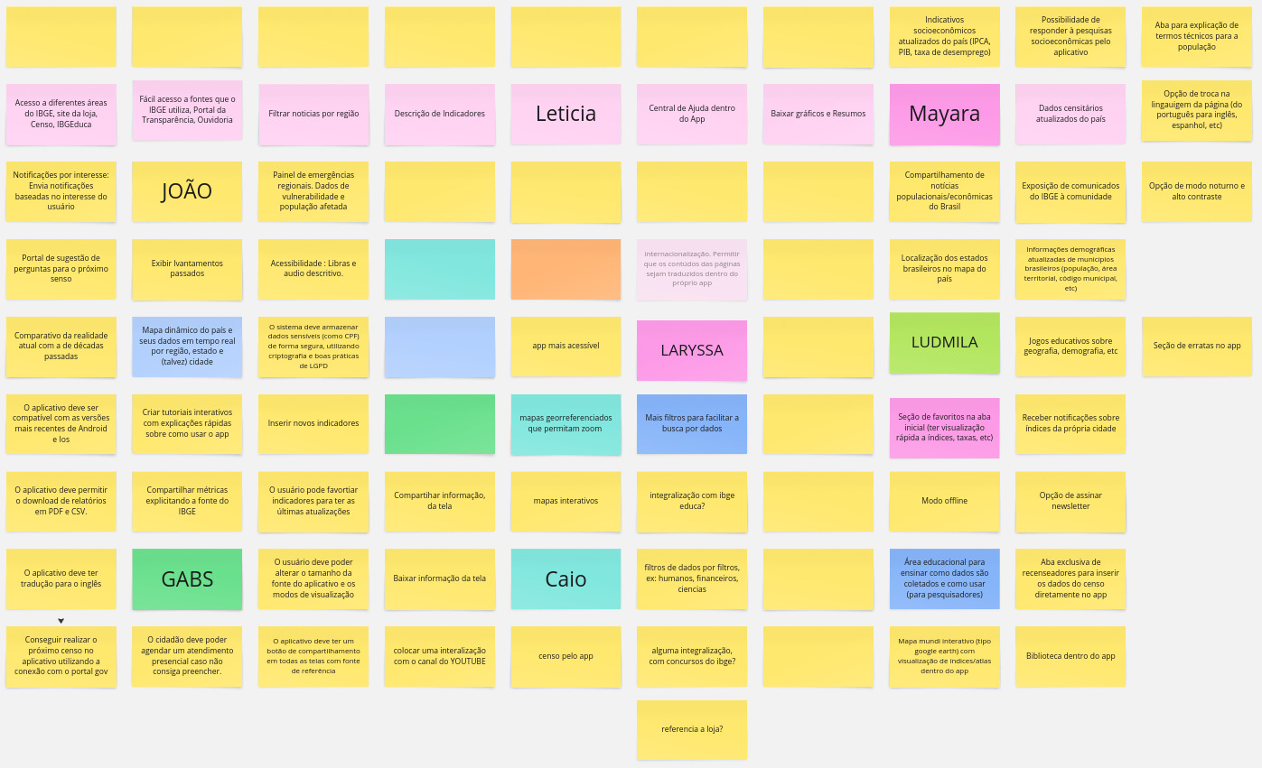 Imagem do Brainstorming no Miro