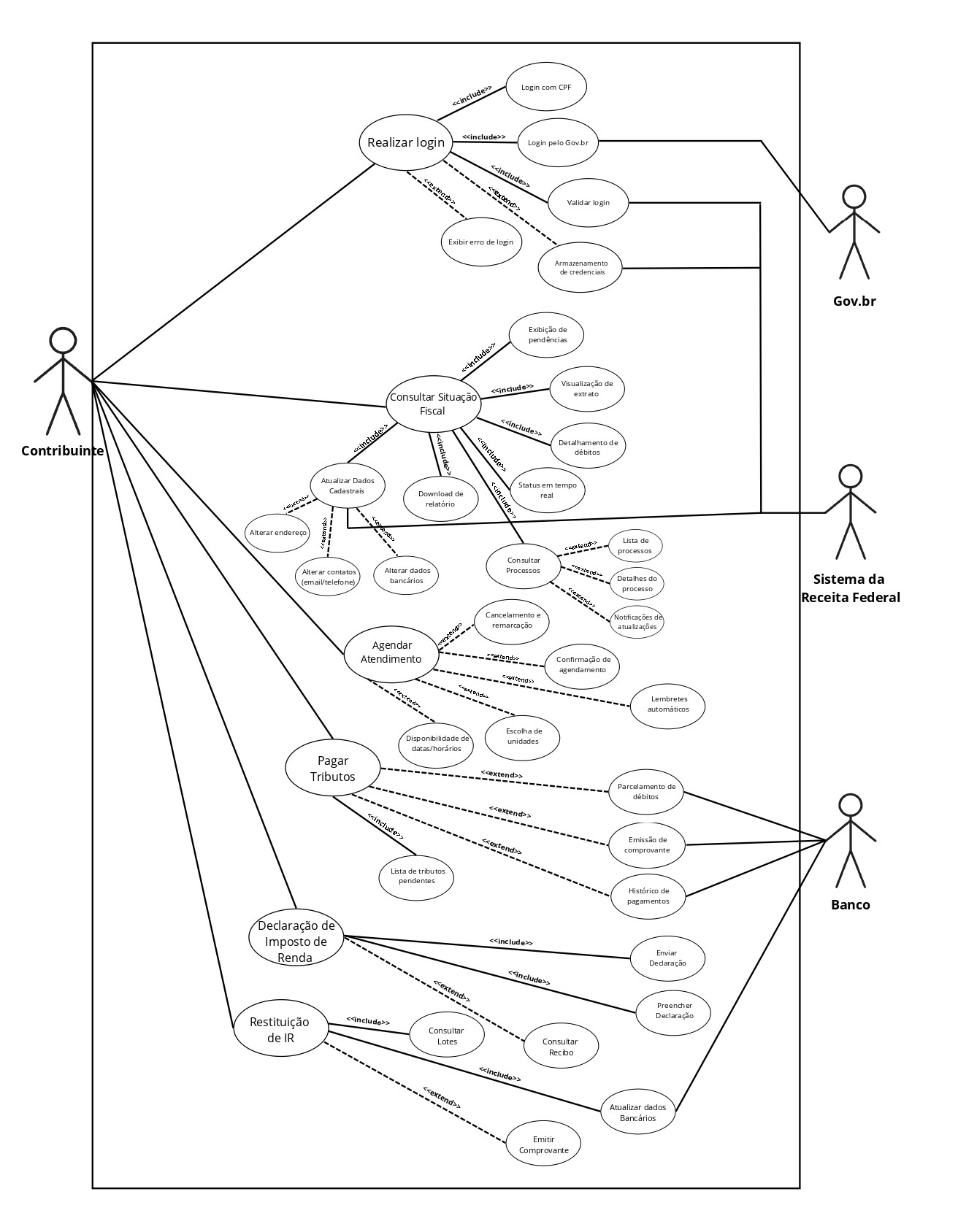 Diagrama de Casos de Uso