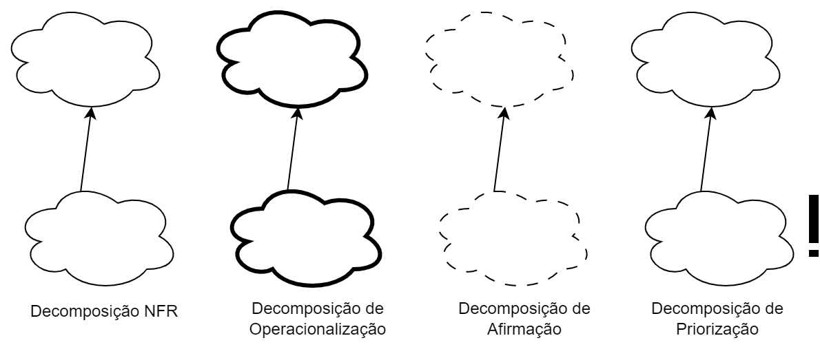decomposicao-nfr