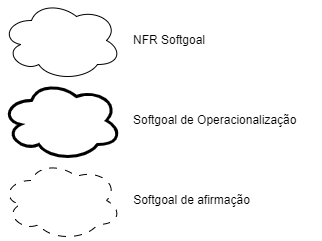 tipos-nfr