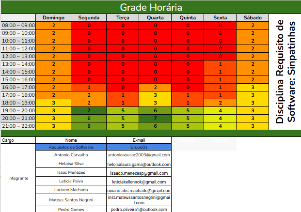 Heatmap de alocação da equipe Sinpatinhas