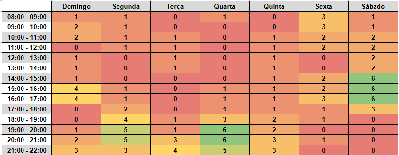 Figura 1: Heat Map