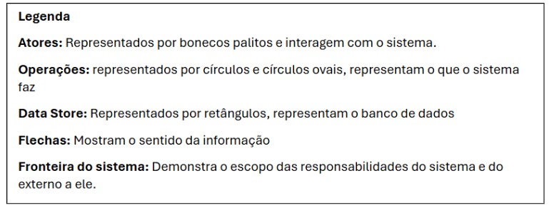 Jornada do Estudante