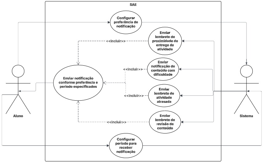 Figura 1: Diagrama 1
