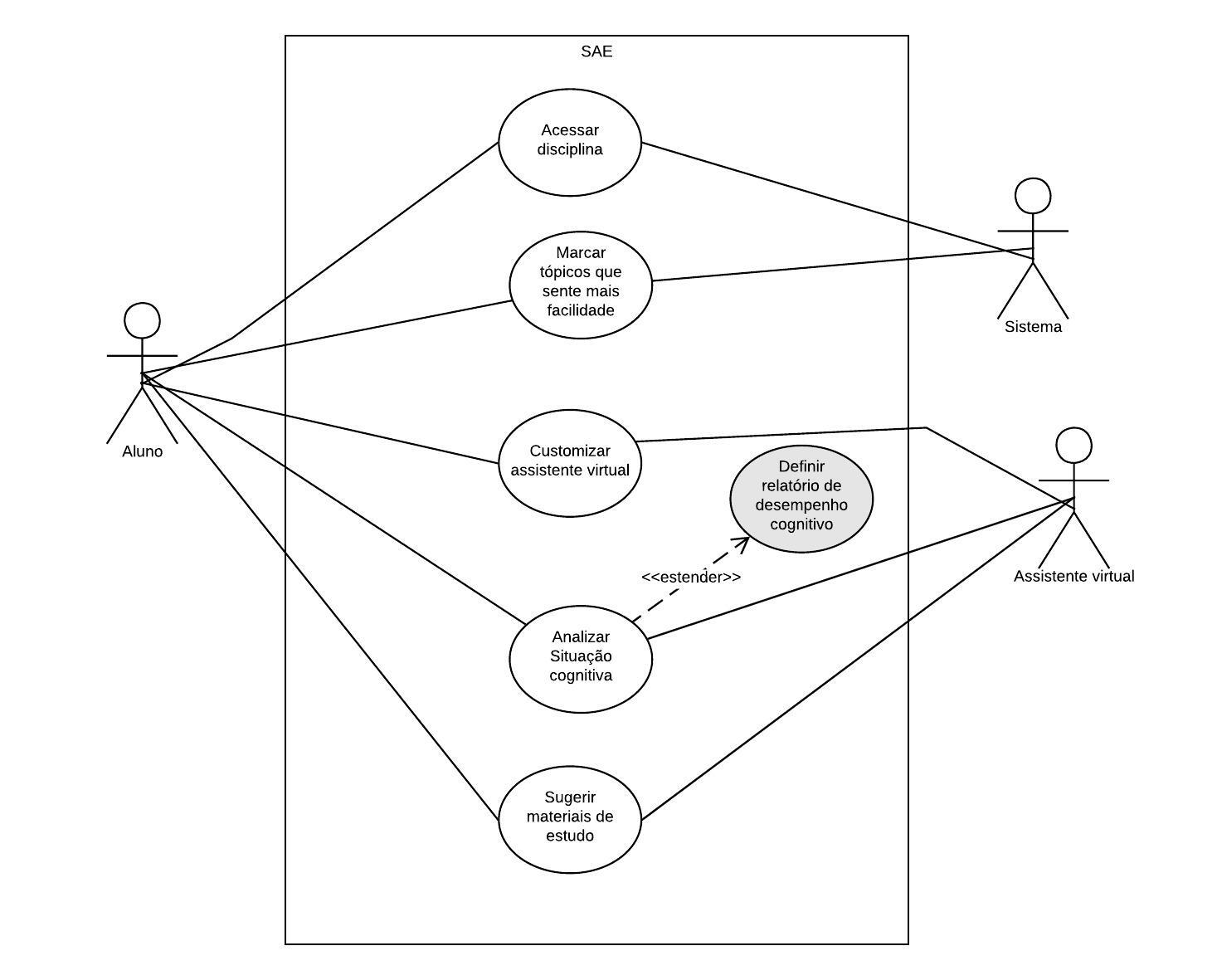 Figura 1: Diagrama 1