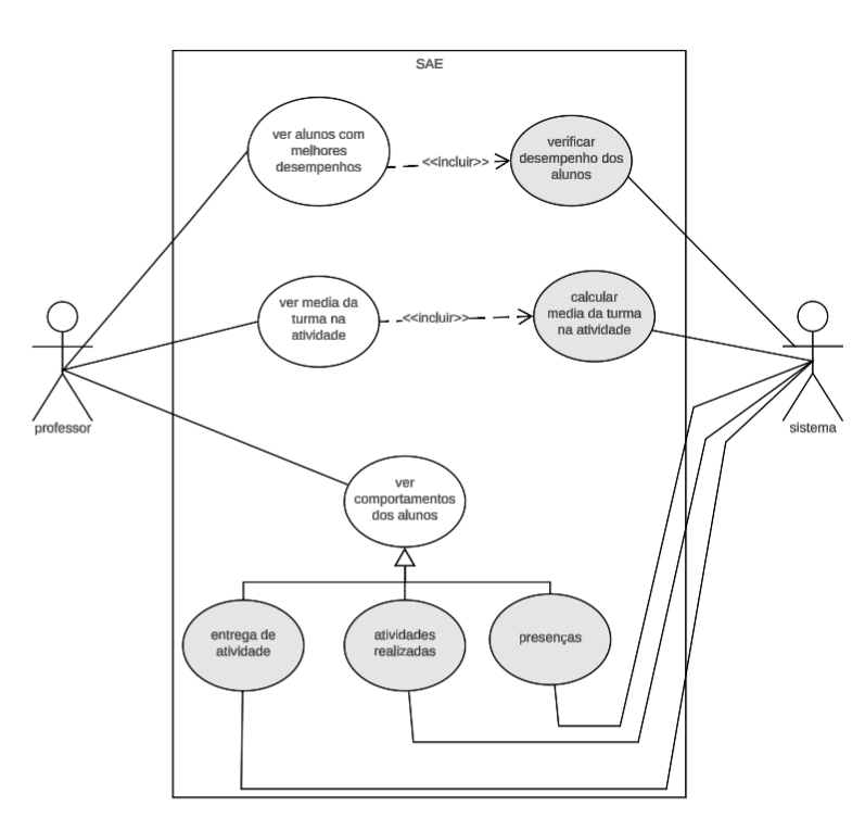 Figura 1: Diagrama 1
