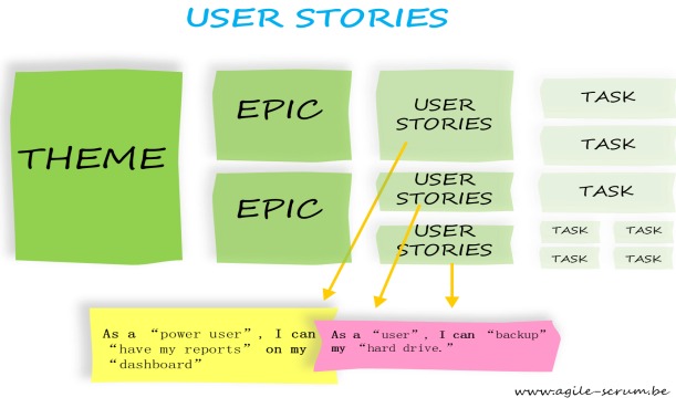 Figura 1: Ordem da Modelagem