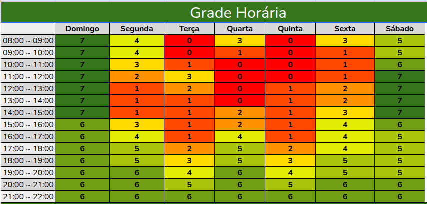 Heatmap de Disponibilidade