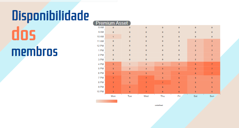 heatmap do grupo