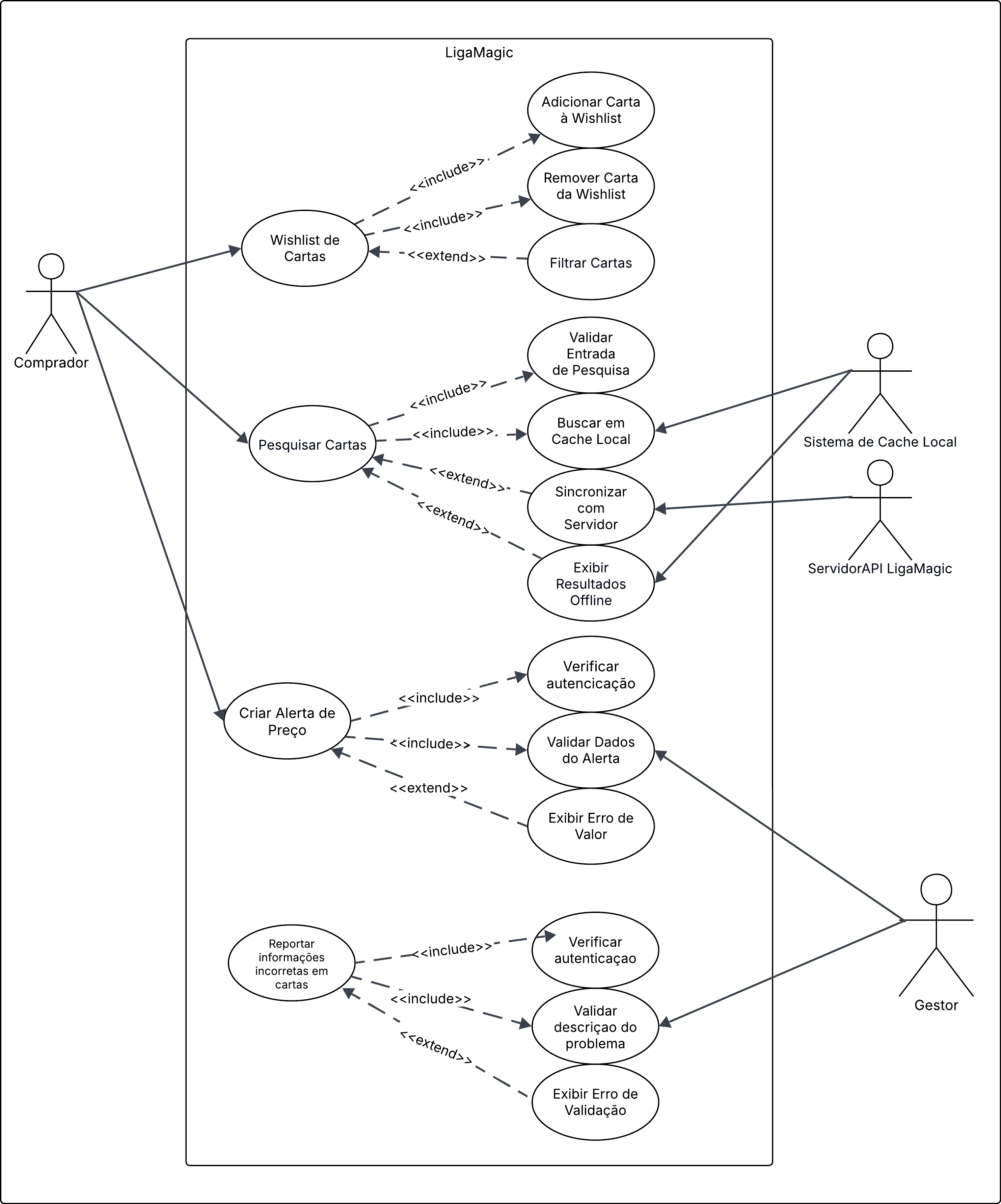 Diagrama de casos de uso