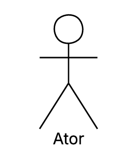 Ator