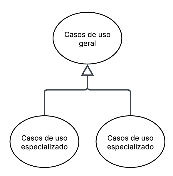 Relacionamento de Generalização