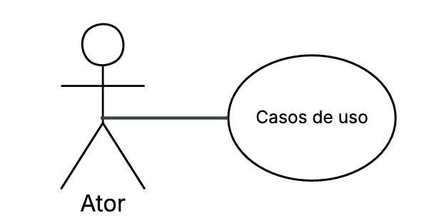 Relacionamento de Associação
