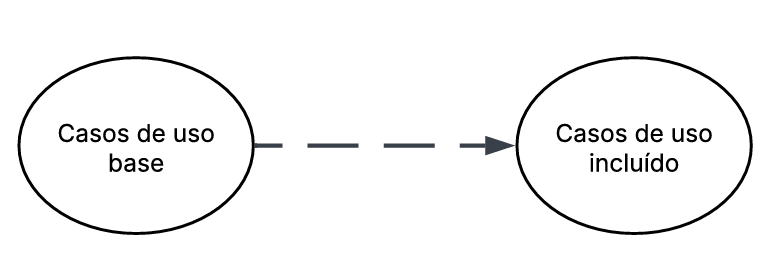 Relacionamento de Inclusão