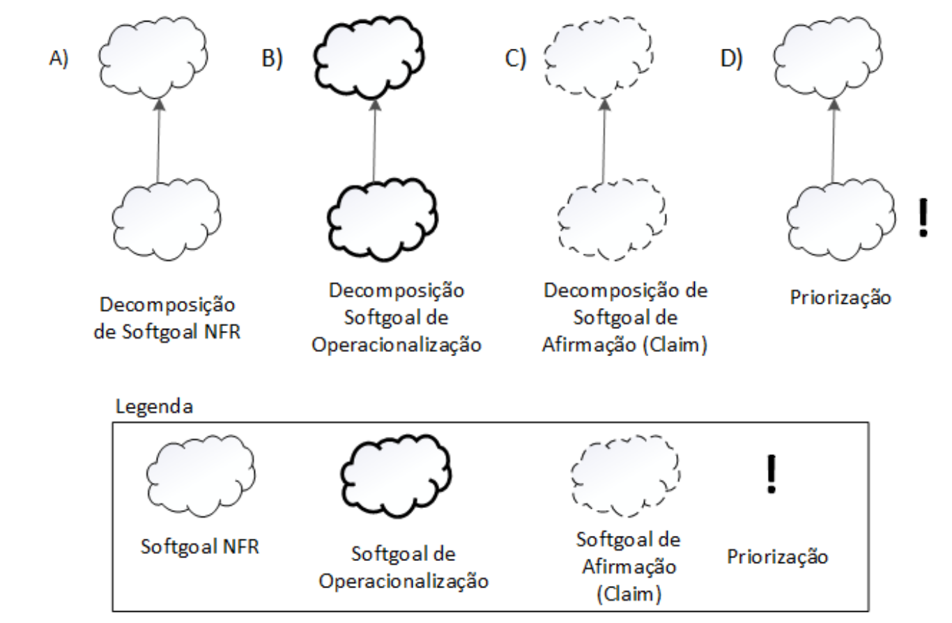 Tipos de Decomposicao