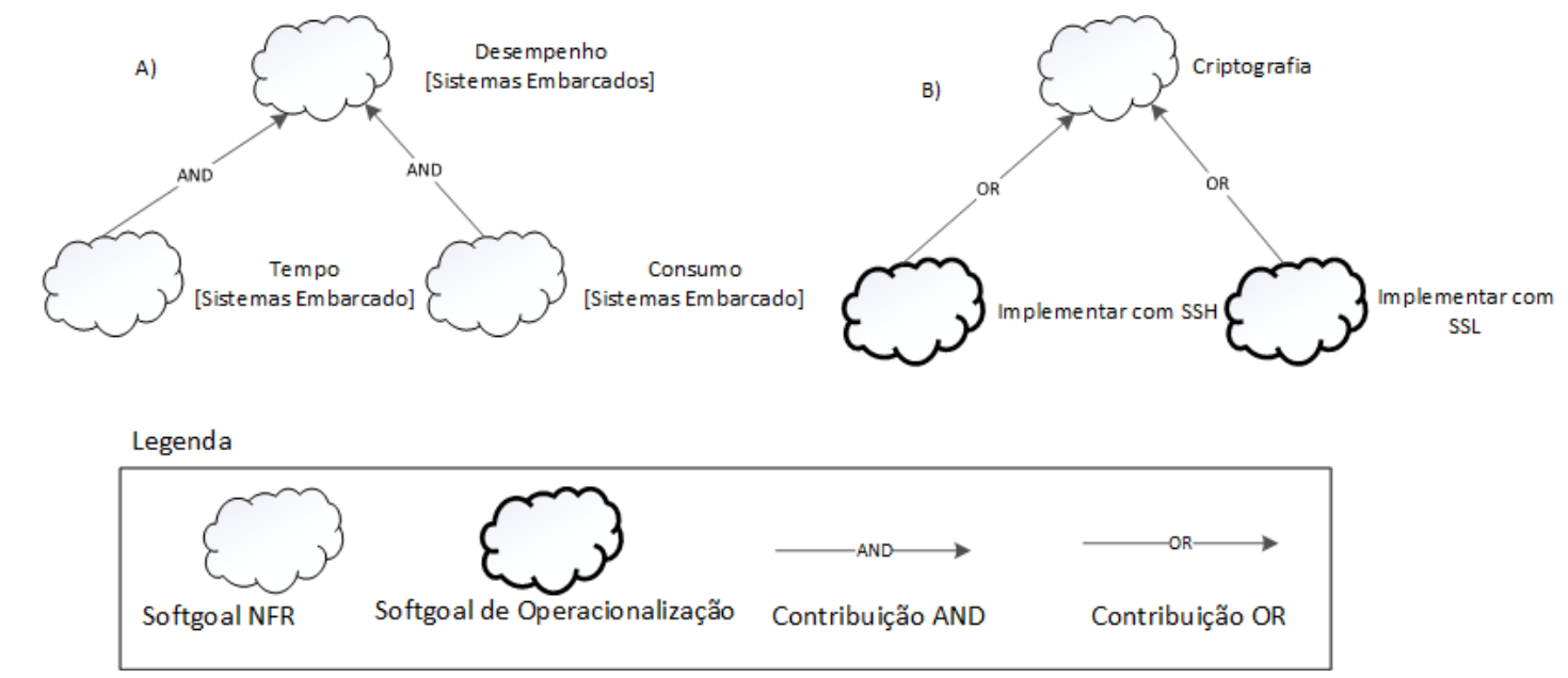 Tipos de Decomposicao