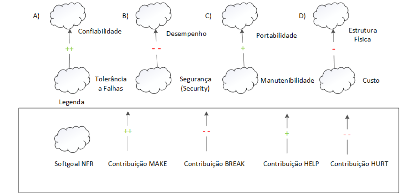 Tipos de Decomposicao