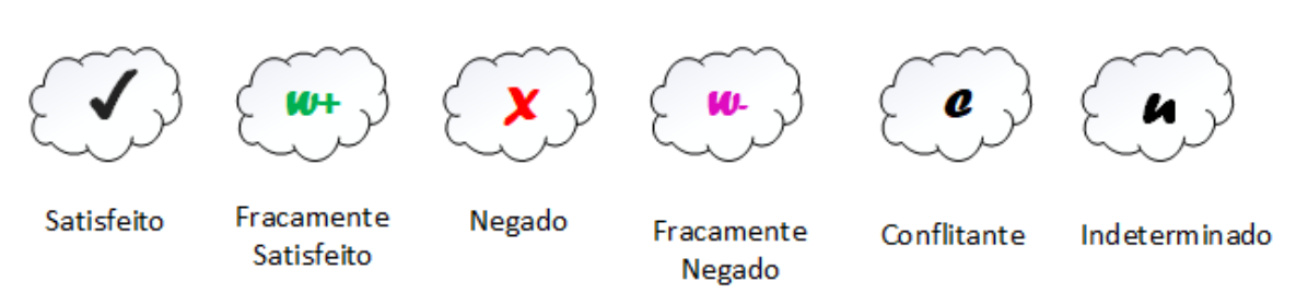 Tipos de Decomposicao