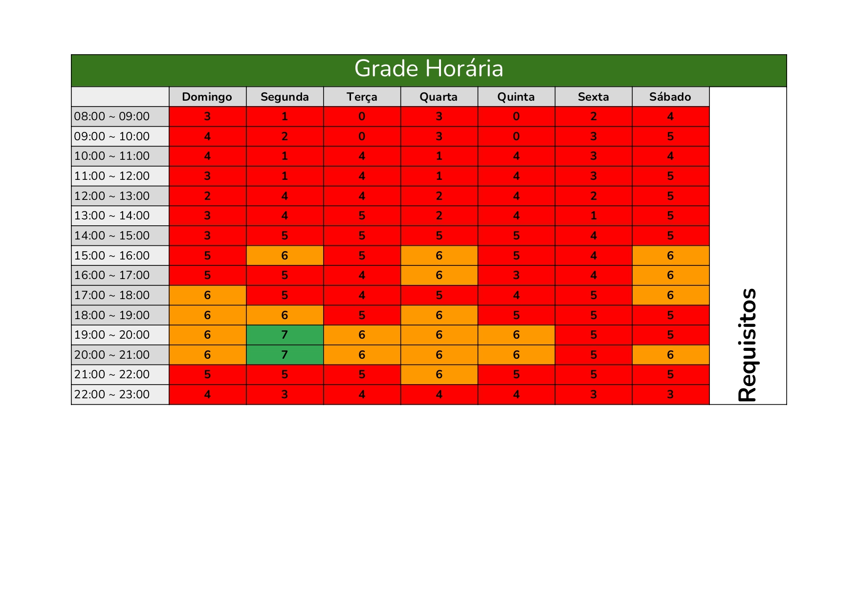 Heatmap