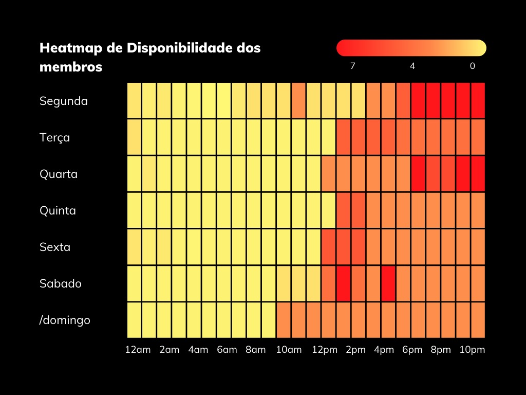 heatmap do grupo