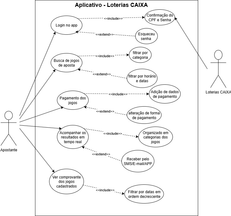 Diagrama Casos de Uso UML