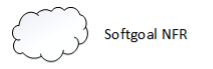 Softgoal NFR